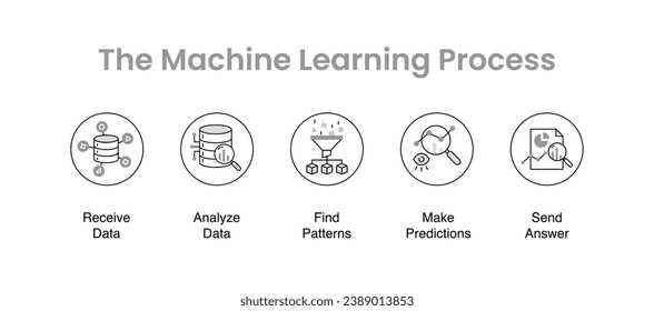 Machine Learning Explained. 5 Beautiful Infographic Steps. From Data to Design: 5 Stunning Machine Learning Steps.