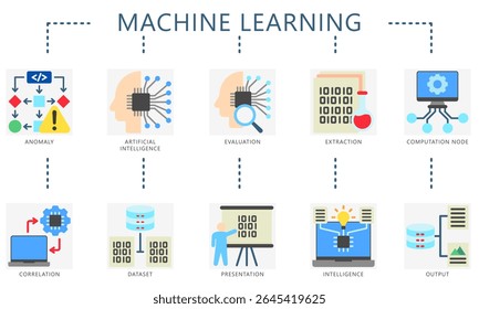 Ícones planos de cores de aprendizado de máquina. Conter avaliação, extração, dados, cálculo, correlação e muito mais. Vetor para educação, indústria de tecnologia UI, UX kit, digital, impressão, web e desenvolvimento de aplicativos.