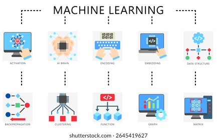 Machine learning flat color icons. Contain activation, AI brain, coding, embedding, data, function and more. Vector for science, industry technology UI, UX kit, digital, print, web and app development