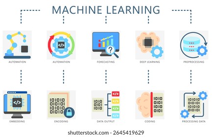 Ícones planos de cores de aprendizado de máquina. Conter automação, aprendizagem profunda, codificação, processamento, incorporação e muito mais. Vetor para educação, indústria tecnologia UI, UX kit, digital, impressão, web e desenvolvimento de aplicativos