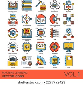 Machine Learning Icon set, including automation, technology, cloud computing, system