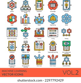 Machine Learning Icon set, including automation, technology, cloud computing, system