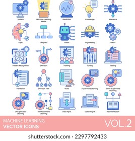 Machine Learning Icon set, including automation, technology, cloud computing, system