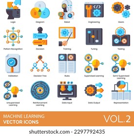 Machine Learning Icon set, including automation, technology, cloud computing, system