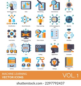 Machine Learning Icon set, including automation, technology, cloud computing, system