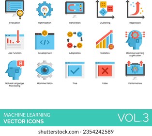 Machine Learning Icon set, including automation, technology, cloud computing, system