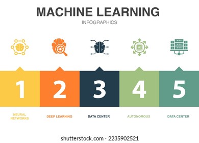 machine learning icons Infographic design template. Creative concept with 5 steps