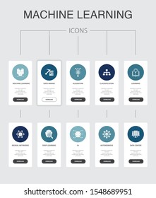 Machine learning Infographic 10 steps UI design.data mining, algorithm, classification, AI simple icons