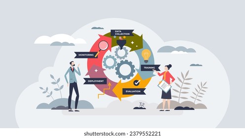 Machine learning operations or MLOps workflow process tiny person concept. Labeled diagram with data collection, training, evaluation, deployment or monitoring stage for AI system vector illustration