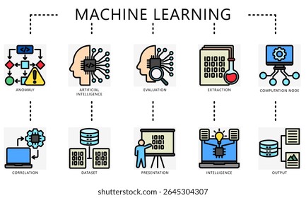 Ícones de cor de contorno do aprendizado de máquina. Conter avaliação, extração, dados, cálculo, correlação e muito mais. Vetor para educação, indústria de tecnologia UI, UX kit, digital, impressão, web e desenvolvimento de aplicativos.