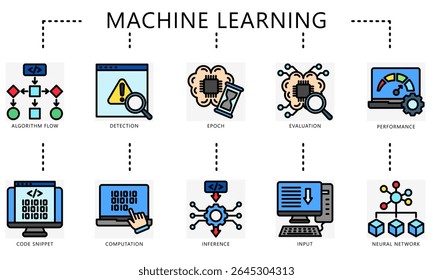 Ícones de cor de contorno do aprendizado de máquina. Conter algoritmo, detecção, avaliação, desempenho, computação e muito mais. Vetor para educação, indústria UI, kit UX, digital, impressão, web e desenvolvimento de aplicativos.