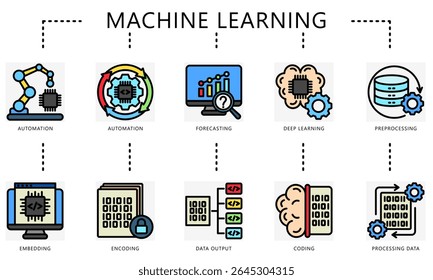 Machine learning outline color icons. Contain automation, deep learning, coding, processing, embedding and more. Vector for education, industry tech UI, UX kit, digital, print, web and app development
