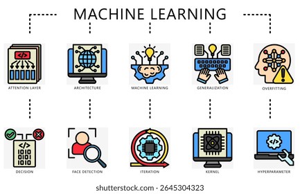 Machine learning outline color icons. Contain attention, iteration, decision, generalization, overfitting and more. Vector for education, industry UI, UX kit, digital, print, web and app development.