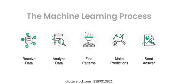 Machine Learning Process Vector Design. Machine Learning Infographic. 5 Visually Stunning Steps. 5 Steps of Machine Learning.