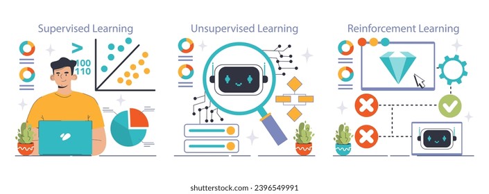 Machine Learning set. A comprehensive guide to AI's key approaches: Supervised, Unsupervised, and Reinforcement Learning. Data analysis and algorithm training. Flat vector illustration