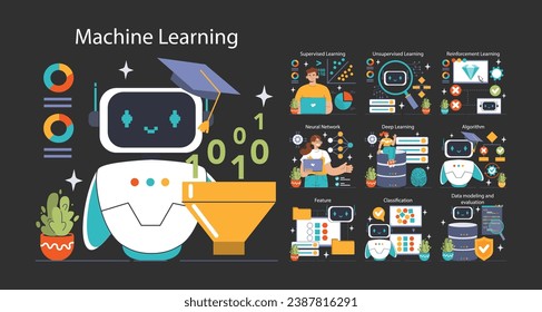 Machine Learning Set. Educational journey through AI, featuring supervised, unsupervised, and reinforcement learning. Interactive neural networks and algorithm visualization. Flat vector illustration