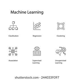 Machine Learning Symbol Pack Illustrating AI Innovations icon Design Set