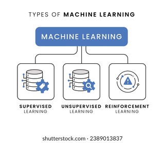 Machine Learning Types. Supervised vs Unsupervised vs Reinforcement in a Glance. Vector Editable Stroke and Colors.