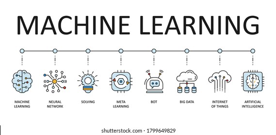 Machine learning web banner. Vector icons with editable strokes. Artificial intelligence neural network big data, internet of things meta-learning chatbot solving.