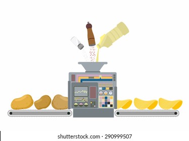 Machine for making potato chips. Production of deep frying food with butter, salt and pepper. Fresh potatoes is processed and it turns Golden chip. Control Panel for cooks