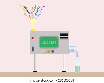 Machine that creates potion for business success from words