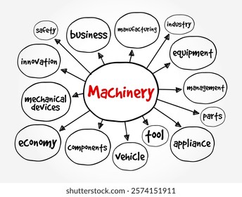 Machinery - the components of a machine, the organization or structure of something or for doing something, mind map text concept background