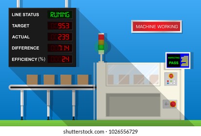 Machinery downtime maintenance LED controller calculation workforce employee notify worker problem signboard speed product overtime safety warning light real time tracking improve statistics 7-segment