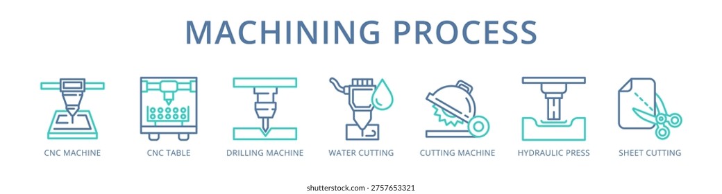 Machining Process Precision Industrial Cutting from CNC Machine and Drilling to Water Cutting and Hydraulic Press