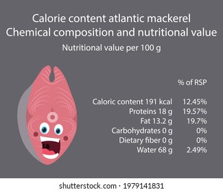 Mackerel. Calorie table of products. Chemical composition and nutritional value. Energy value of food. Weight loss meal plan. Blank with the image of cartoon food.