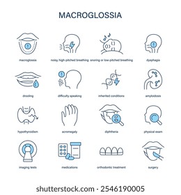 Conjunto de Vectores de síntomas, diagnóstico y tratamiento de la macroglosia. Iconos médicos.