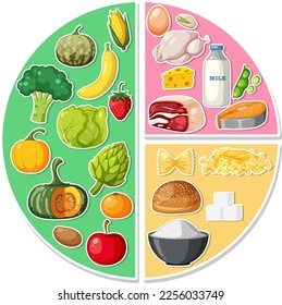 Macronutrients diagram with food ingredients illustration