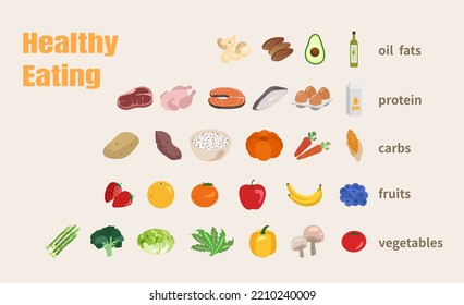 Macronutrients educational diet scheme with carbs, protein and fats outline concept. Food chart with product examples illustration. Dieting and healthy eating diagram with balanced ingredients.