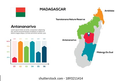 Madagascar map. image of a global map in the form of regions of Madagascar regions. Country flag. Infographic timeline. Easy to edit