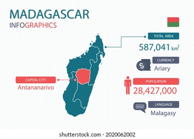 Madagascar map infographic elements with separate of heading is total areas, Currency, All populations, Language and the capital city in this country. Vector illustration.