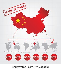 Made in china. Business concept.