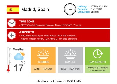 Madrid, Spain. Infographic design. Time and Date. Weather widgets template. Infographic isolated on white.