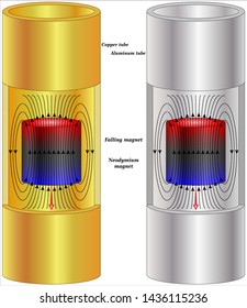 Magenet falling through copper and aluminum pipe