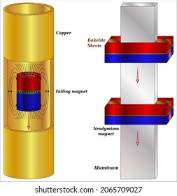 Magenet cayendo a través de la geometría de tubería de cobre