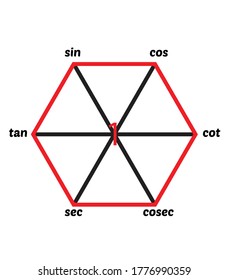 hexágono mágico para identidades de tracción