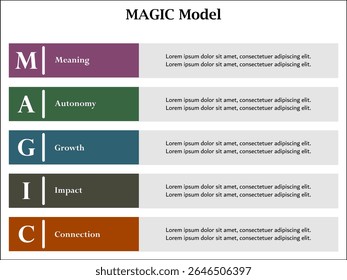 Modelo MAGIC - Significado, Autonomia, Crescimento, Impacto, Conexão. Modelo de infográfico com ícones e espaço reservado para descrição