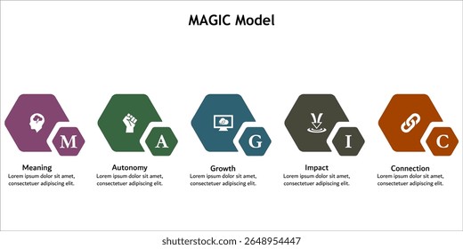 Modelo MAGIC - Significado, Autonomia, Crescimento, Impacto, Conexão. Modelo de infográfico com ícones e espaço reservado para descrição