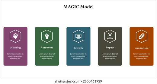 Modelo MAGIC - Significado, Autonomia, Crescimento, Impacto, Conexão. Modelo de infográfico com ícones e espaço reservado para descrição