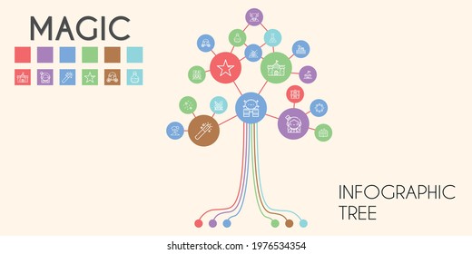 magic vector infographic tree. line icon style. magic related icons such as magic, potion, storm, moon phases, castle, star, carriage, snowing, stars, minotaur, spellbook