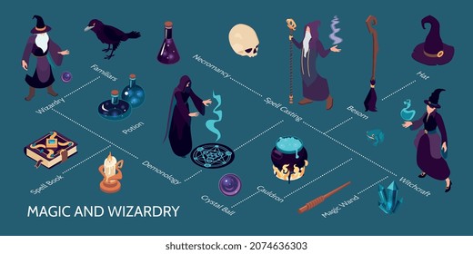 Magic and wizardry isometric infographics with characters of witches sorcerers and various objects for practising witchcraft on colored background 3d vector illustration