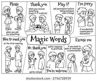 Magic words and polite phrases activity sheet for kids. Social skills and manners educational worksheet with children characters, vector line art coloring page.