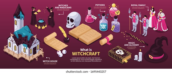 Magical horizontal infographics layout with witches magicians potions alchemy book witch house isometric vector illustration