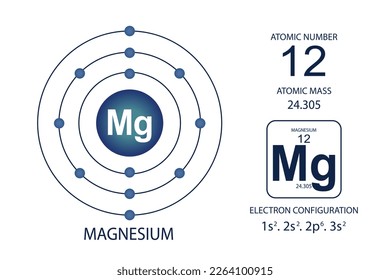 Magnesium atom model. Atomic electron structure concept. Vector design background.