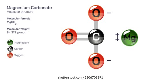 Fórmula de estructura molecular de carbonato de magnesio. Fórmula molecular estructural periódica Diseño vectorial. Compuestos y composición farmacéuticos. Producto fácilmente imprimible con el color CPK correcto.