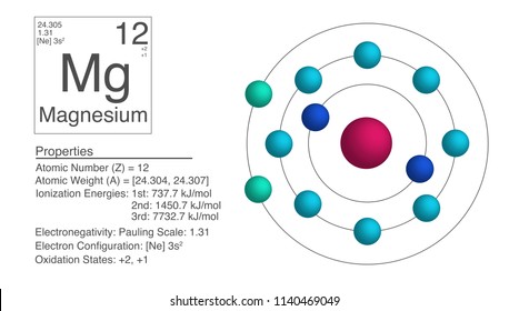 Сколько атомов в магнии. Магний химический элемент. Эфир химический элемент. Магний химический элемент орбиты. Magnesium icon.