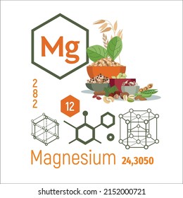 Magnesium. Chemisches Element wie in periodischer Tabelle mit Wert, Atommasse, Ordnungszahl 